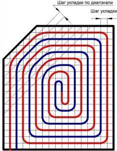 Расчет длины контура водяного теплого пола