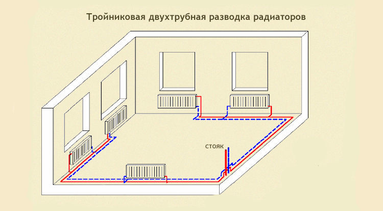 Расположение радиаторов отопления