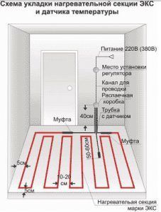 Схема правильного шага укладки теплого пола