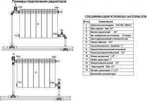 Спецификация подключения радиатора