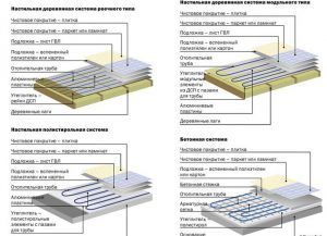Варианты подложек для водяного теплого пола