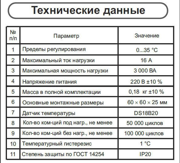 Технические данные терморегуляторов