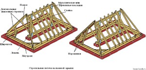 Стропильная система вальмовой крыши