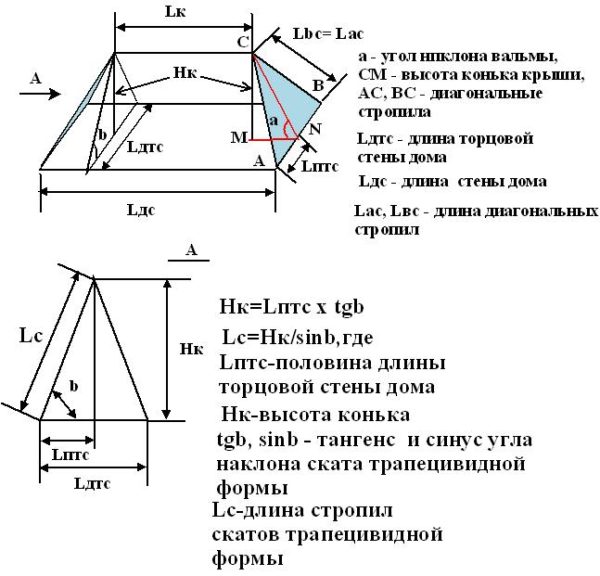 На рисунке показаны чертежи и формулы расчета высоты конька и длины скатов при том условии, что вальмы выполнены в виде равнобедренных треугольников