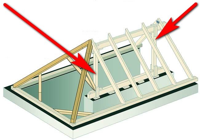 Четырехскатная крыша — все, что нужно знать о проектировании и строительстве