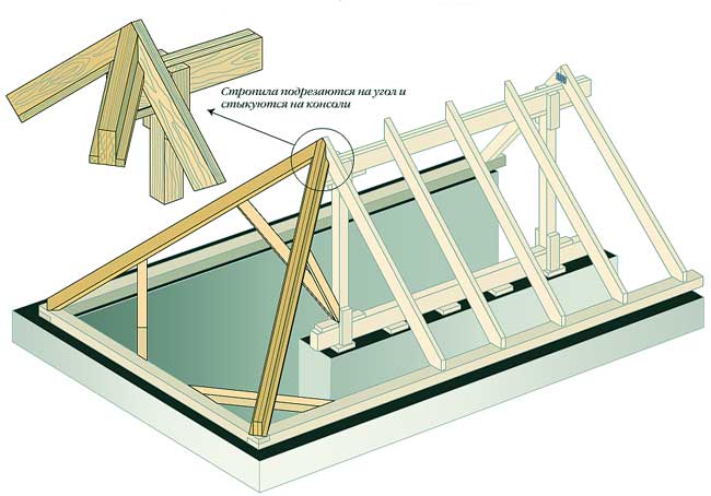 Четырехскатная крыша — все, что нужно знать о проектировании и строительстве