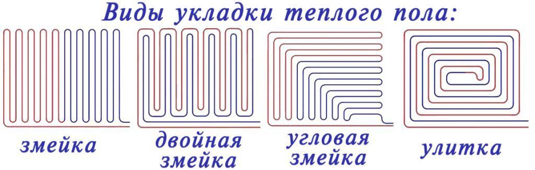 Виды укладки тёплого пола