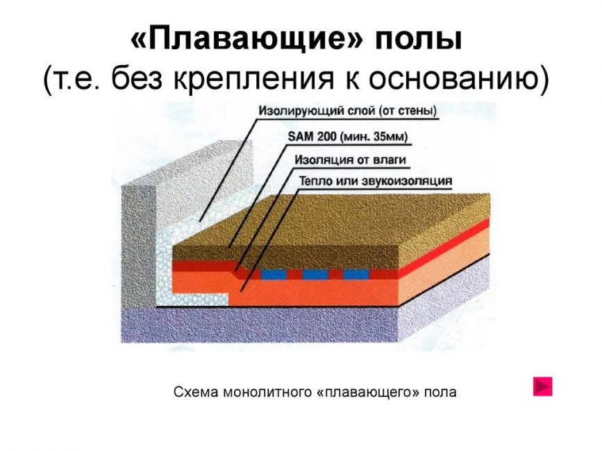 Плавающий пол