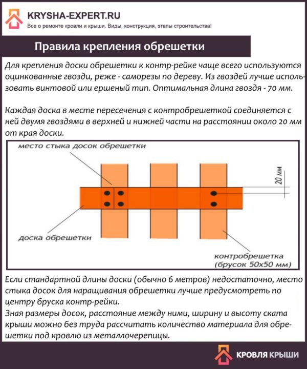 Правила крепления обрешетки