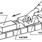 Правильное использование раствора для кладки