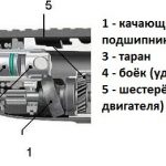 Схема ударного механизма перфоратора