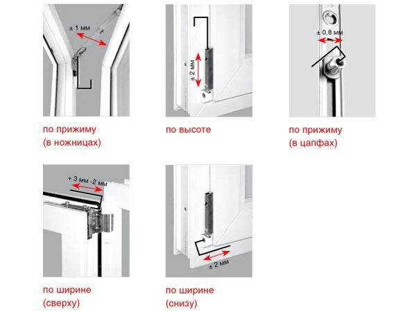 Схема регулировки петель балконной двери
