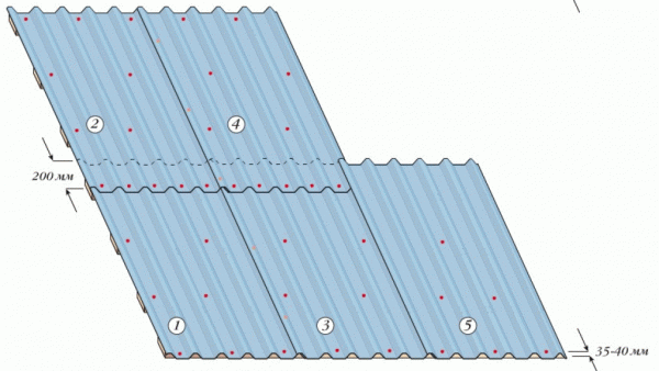 Схема укладки профлиста на крышу