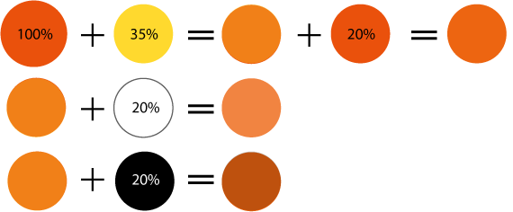 Как получить оттенки оранжевого, смешивая краски. Дополнения к схеме