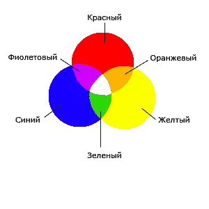 Основы: как смешивать масляные краски. Законы, техники и трюки