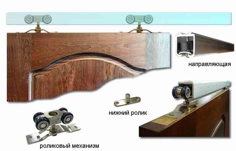 Строение роликовой системы