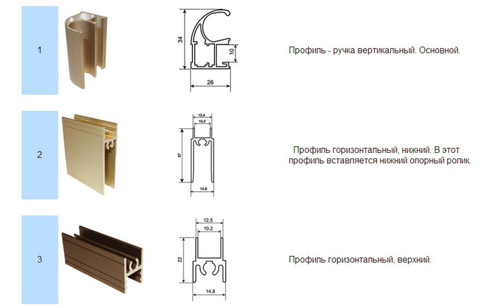 Варианты профилей