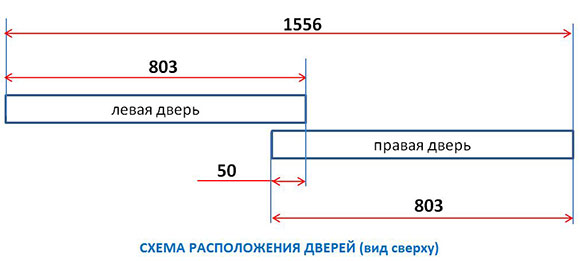 Расчет дверей шкафа купе