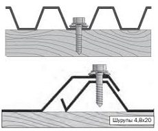 Правильное расположение кровельных саморезов