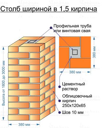 Схема кирпичного столба для откатных ворот