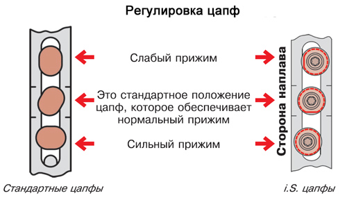 Регулировка окон на зиму