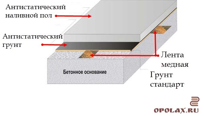 vidy polimernogo pola antistaticheskiy