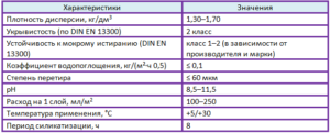 силикатная краска характеристики таблица