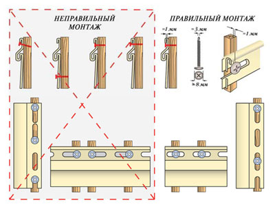 Фото: При установке нужно оставлять зазор между материалом и креплением