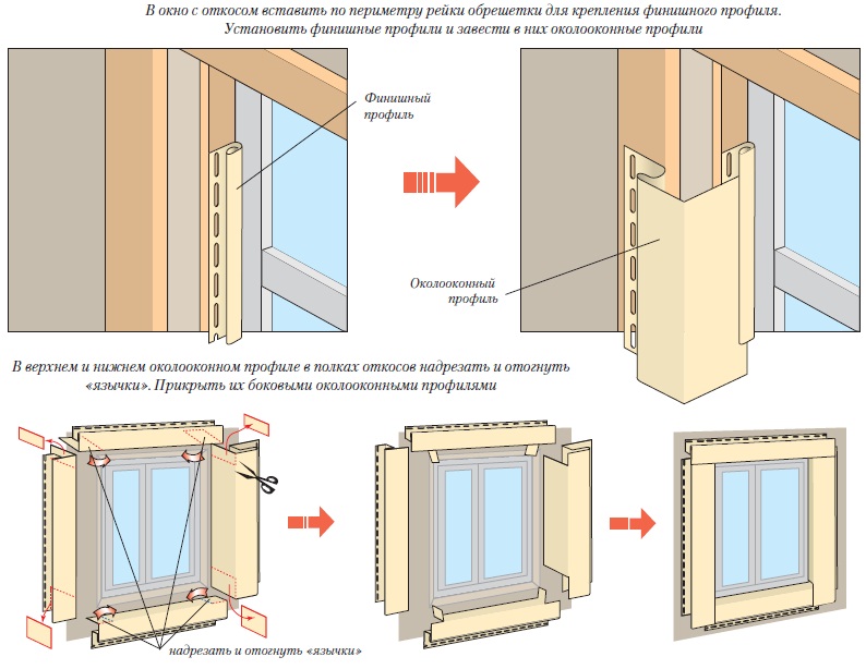 Фото: Установка финишных профилей по периметру окна