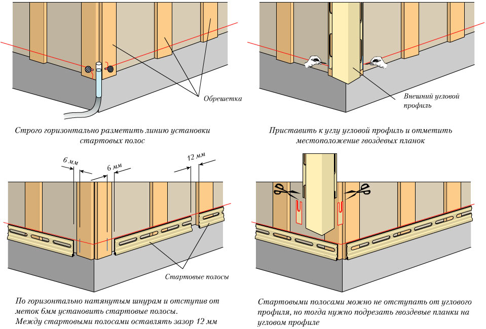 Фото: Общая схема монтажа стартовой планки и внешнего угла