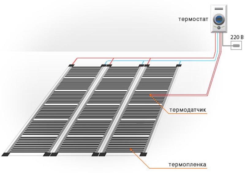 Фото: Схема иллюстрирующая систему после монтажа на поверхность