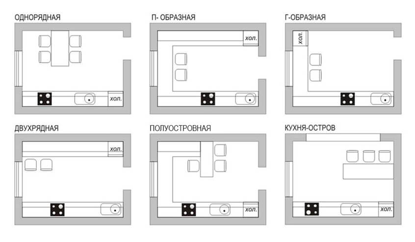 Расстановка мебели на кухне