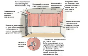 Техника наклеивания обоев