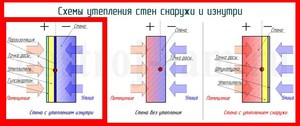 Утеплитель для стен