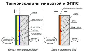 Материал для утепления