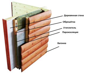 Как  утеплять стены