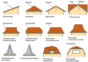 Типы кровли