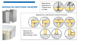 Монтаж сендвич панелей