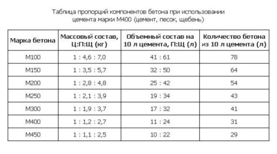 как сделать стяжку пола своими руками