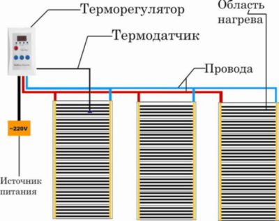 Схема укладки теплого пола