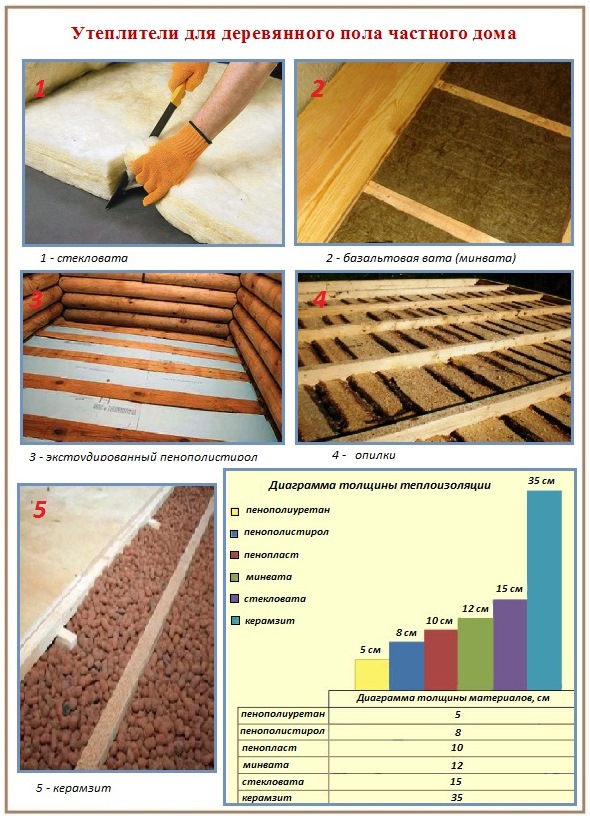 Как и чем можно утеплить пол в частном доме 