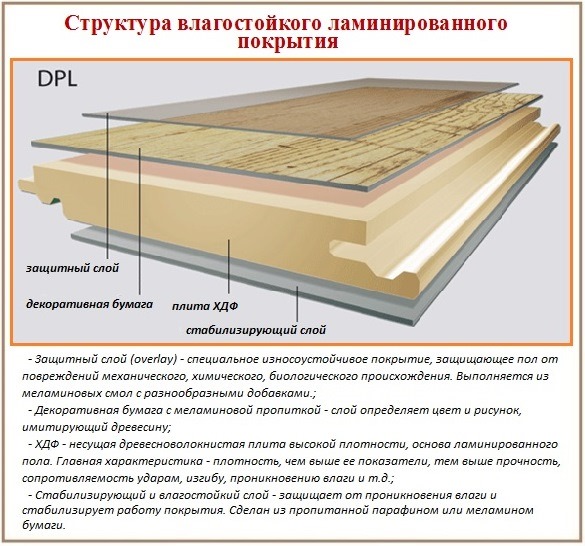 Ламинат как покрытие на деревянный пол