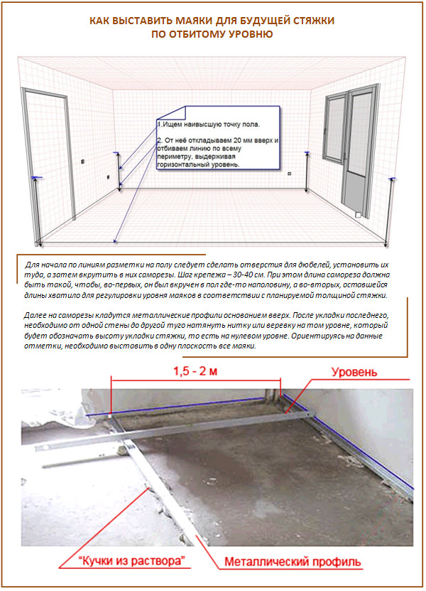 Как выставить маяки для стяжки
