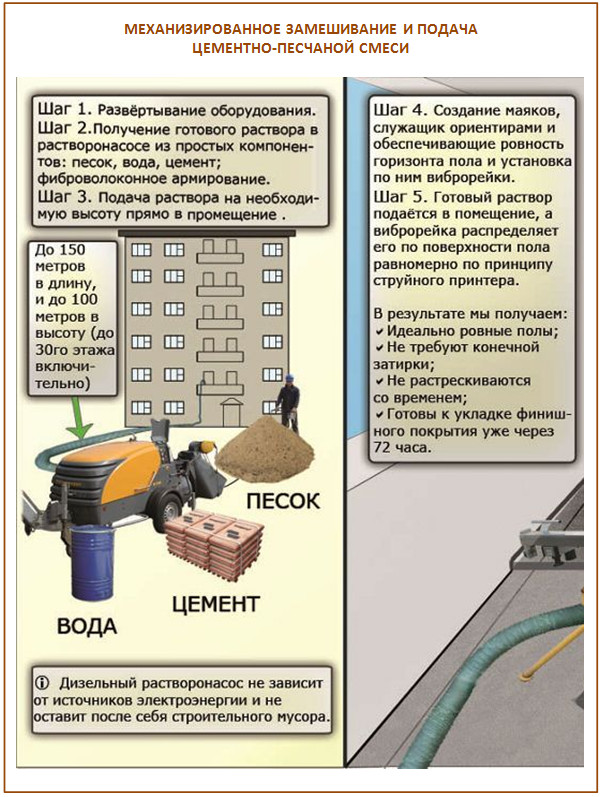 Механизированная заливка стяжки