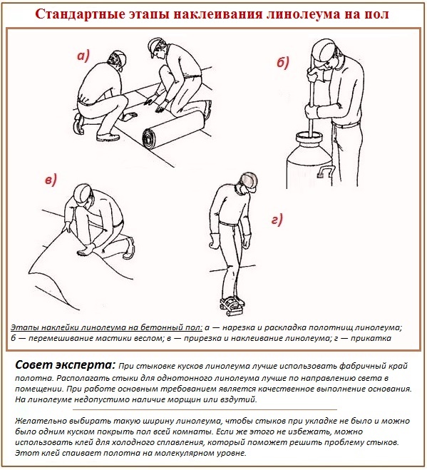 Последовательность приклеивания линолеума к бетонному полу