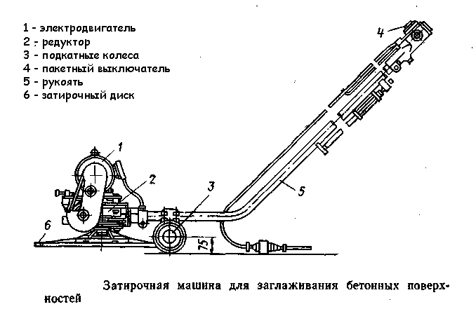 Затирочная машина