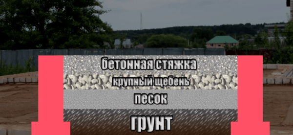 Схема полов по грунту