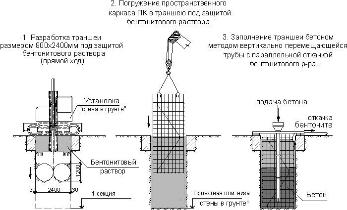 Стена в грунте
