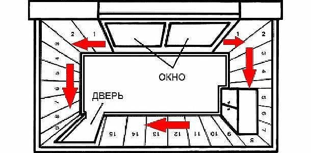 Откуда правильно начать клеить обои: от окна или от двери?