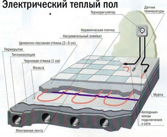 подключение теплого пола